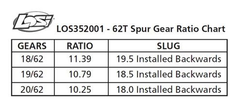 Losi Spur Gear, Center Diff, 62T: 5T, MINI WRC (Z-LOS352001)