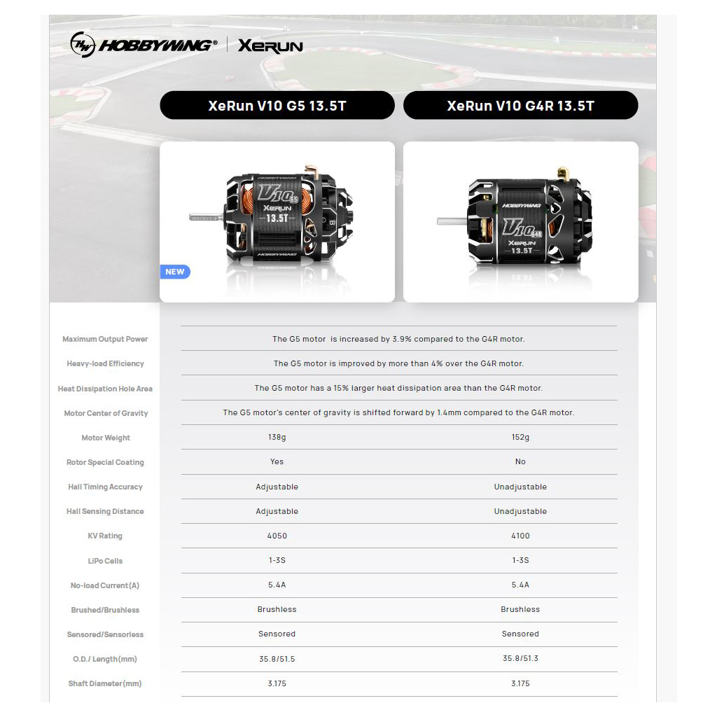 Hobbywing XERUN V10 13.5T G5 Stock Motor (HW30401762)