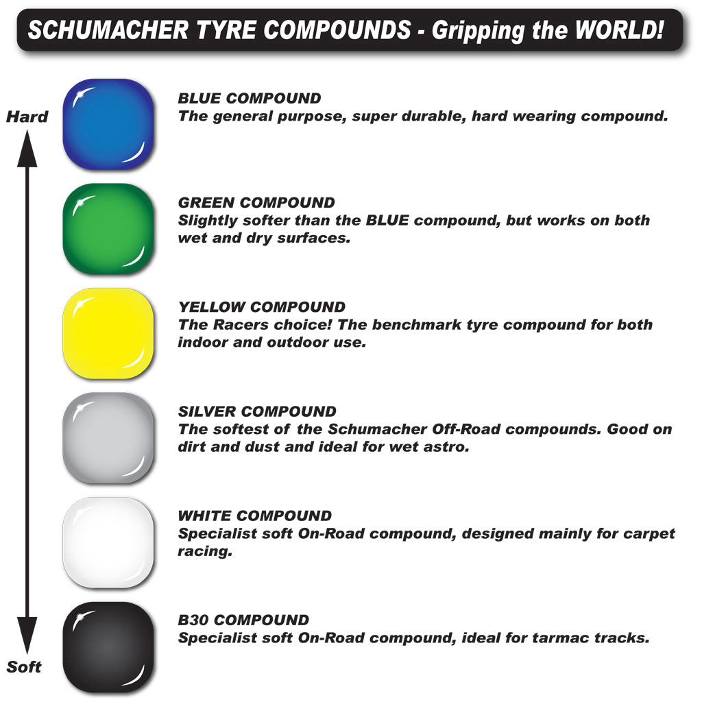 Schumacher Shard - 1/10  4WD Tyres - Front - Yellow - pr (U6907)